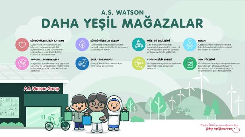 A.S. Watson, Daha Yeşil Mağazalar