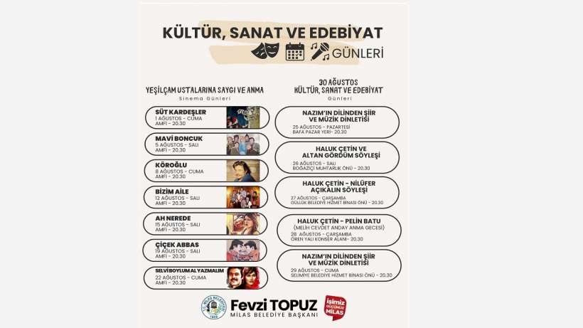 MİLAS BELEDİYESİ KÜLTÜR, SANAT VE EDEBİYAT GÜNLERİ BAŞLIYOR MİLAS BELEDİYESİ KÜLTÜR, SANAT VE EDEBİYAT GÜNLERİ BAŞLIYOR